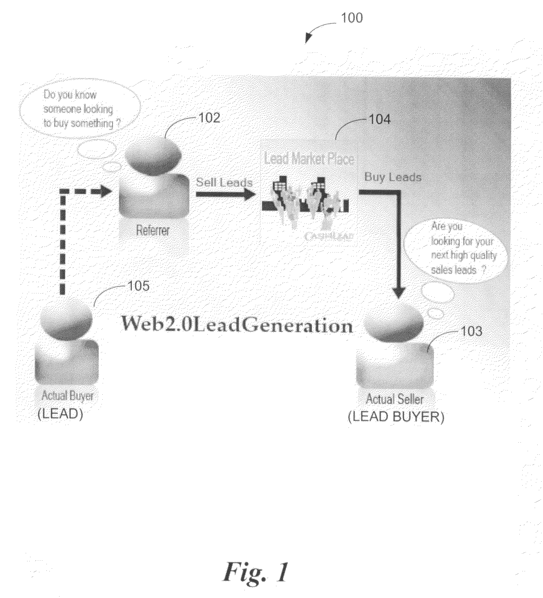 System and method for lead generation and lead demand fulfillment