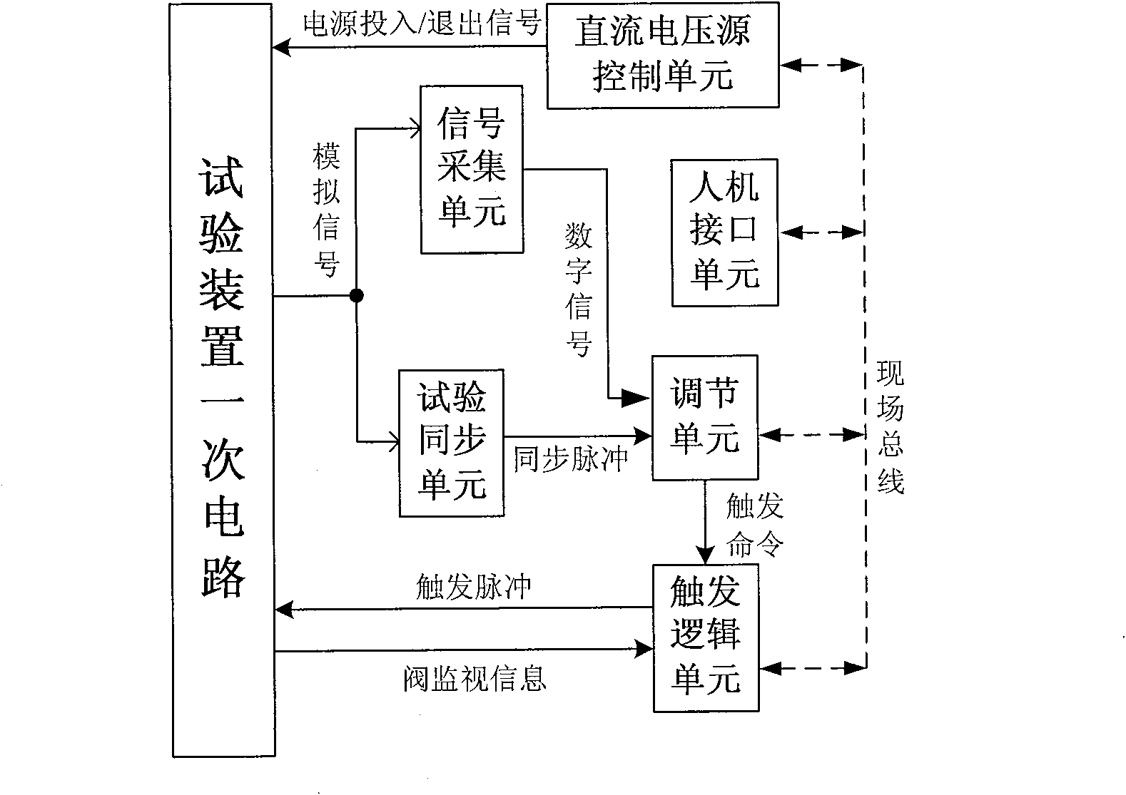 Thyristor switched capacitor high voltage valve test device and method