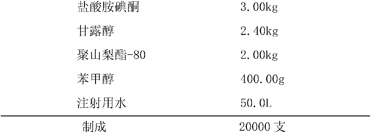 Amiodarone hydrochloride for injection and preparation method thereof