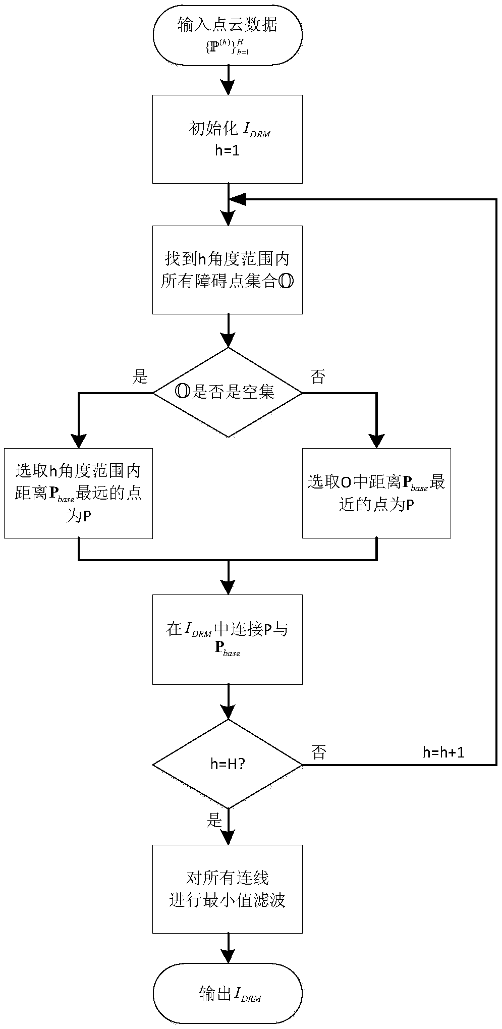 Road drivable area detection method based on fusion of monocular vision and lidar