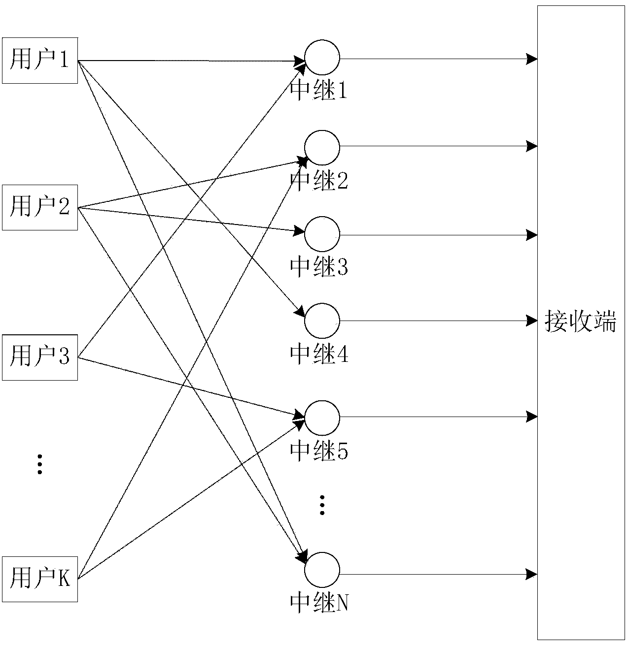 Network coding cooperative communication method based on polarization codes