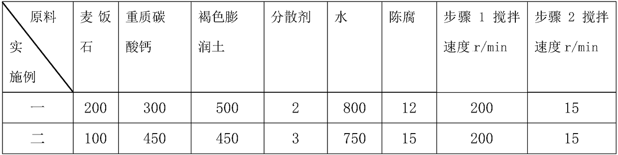 Formula of wheat granule yellow composite granular carrier for feed and preparation method of carrier