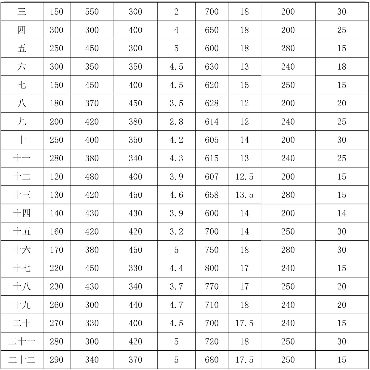 Formula of wheat granule yellow composite granular carrier for feed and preparation method of carrier