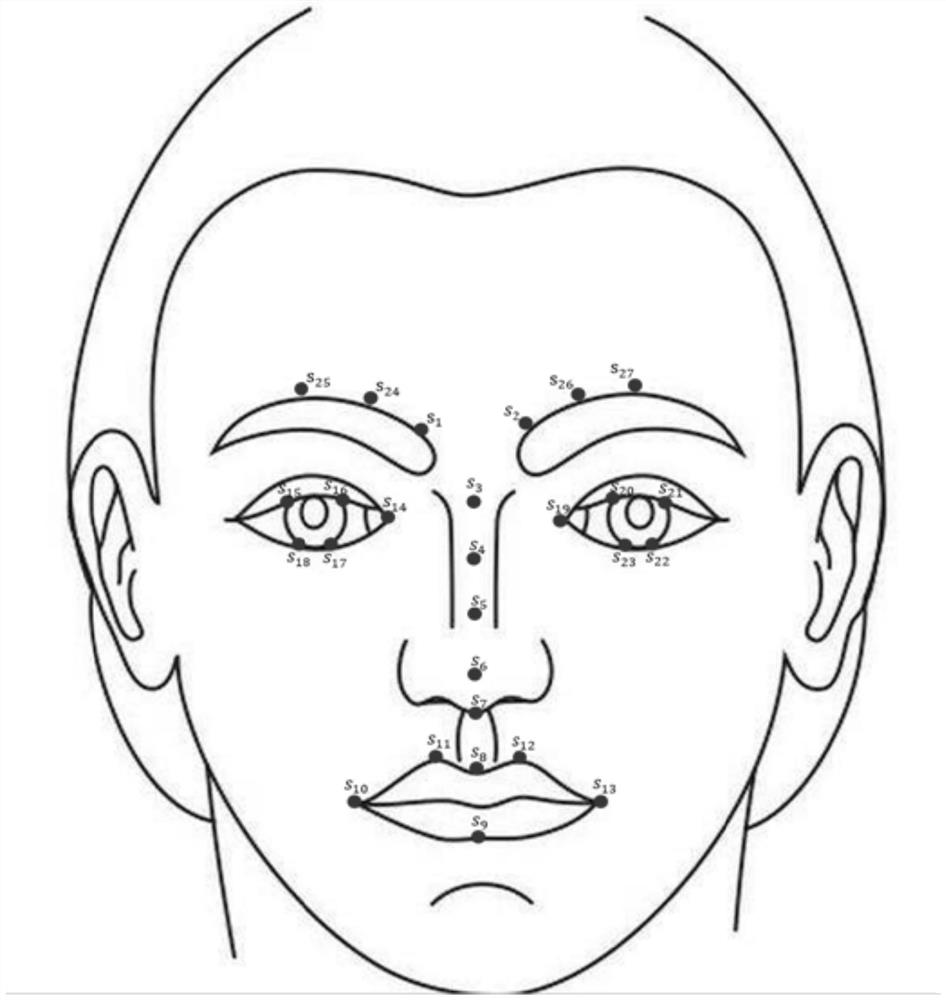 A method and device for accurate evaluation of the degree of facial paralysis based on h-b grading under cv