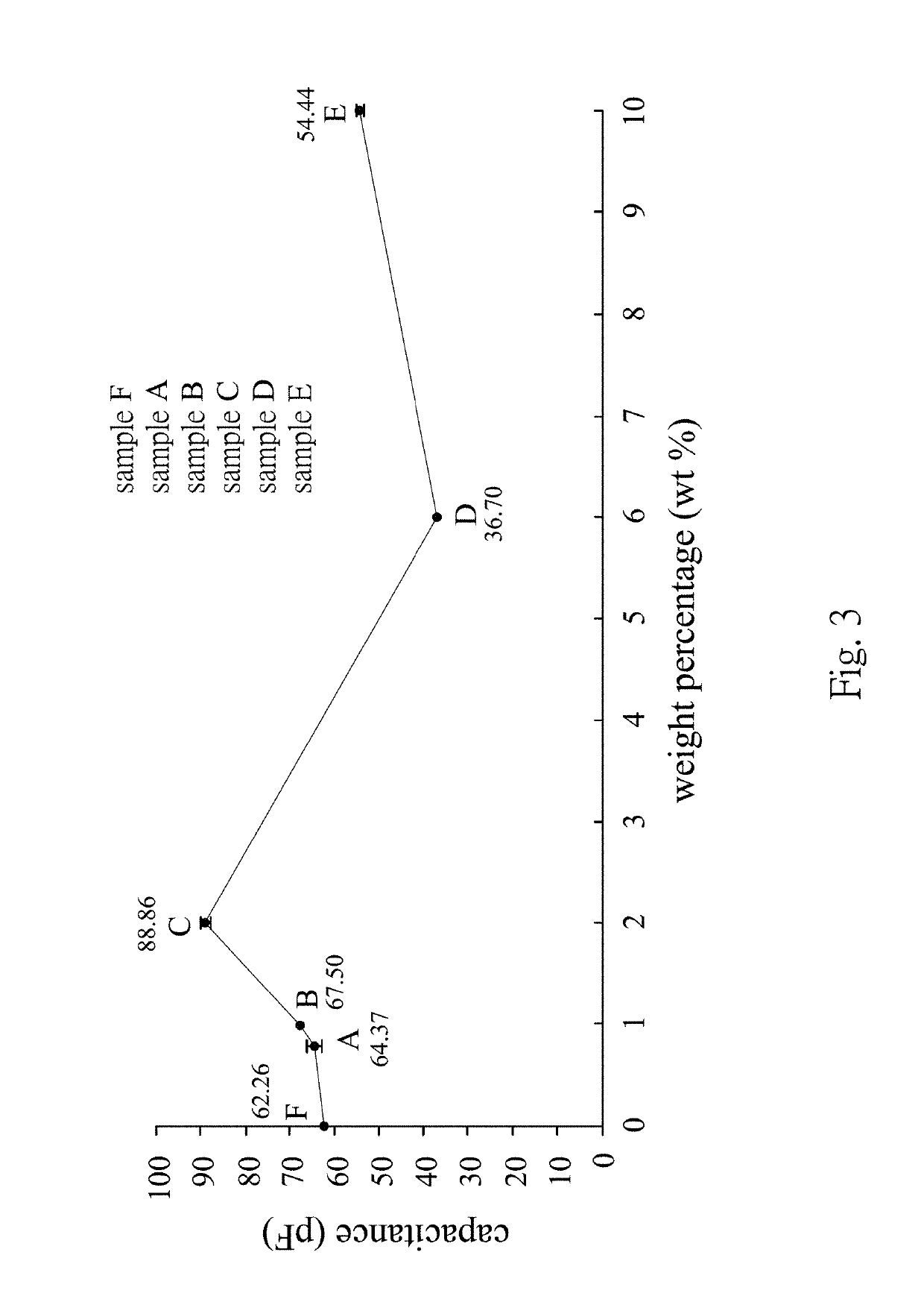 Method of promoting electric output of piezoelectric/conductive hybrid polymer