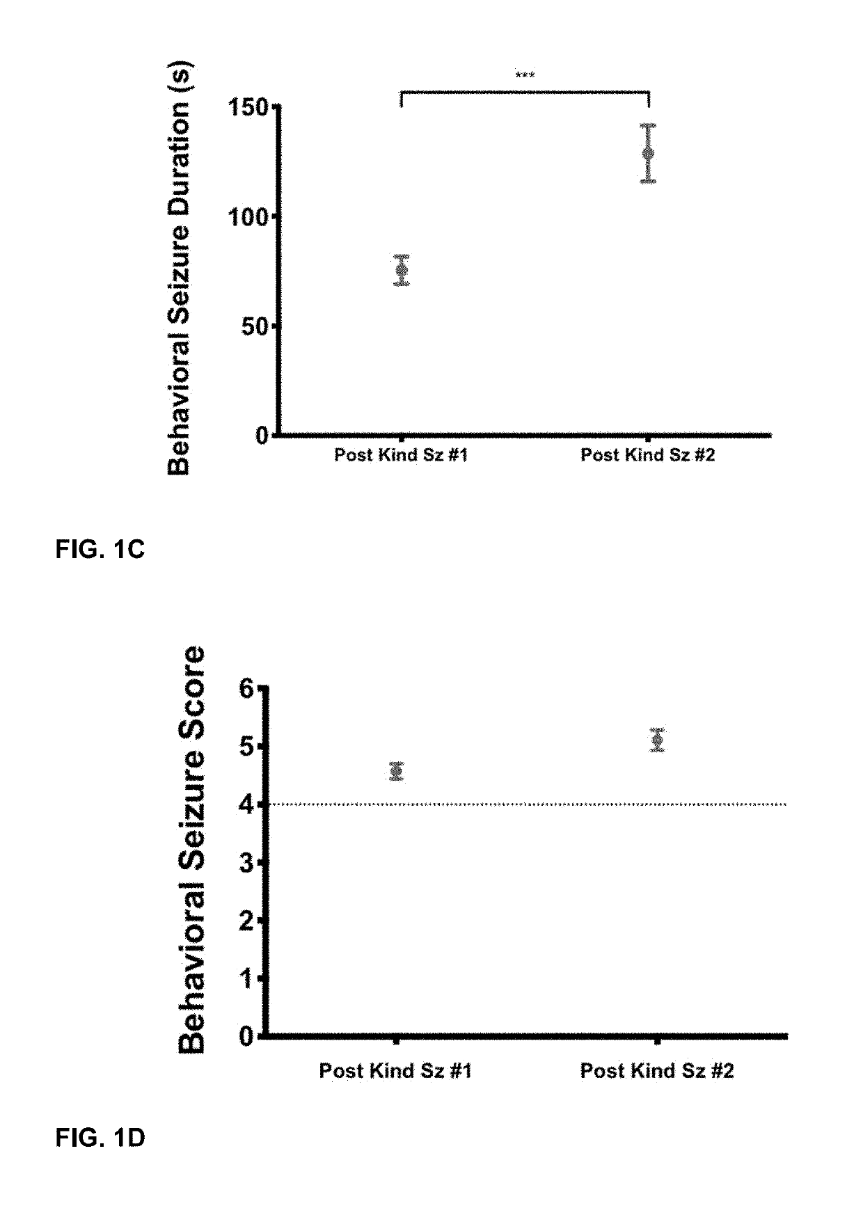 Methods for the Prevention or Treatment of Epilepsy