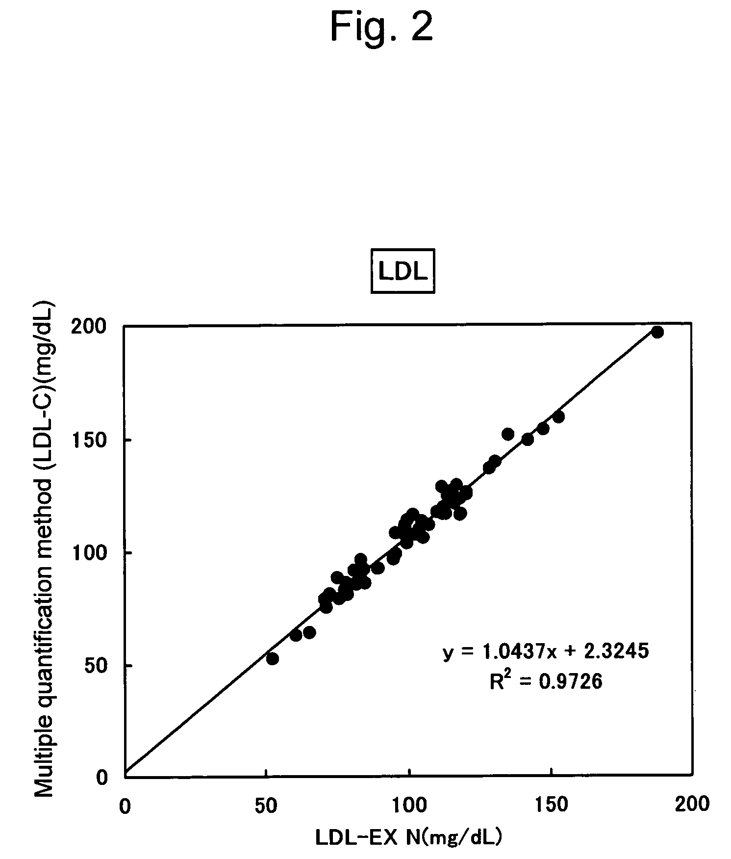 Method of multiquantification for cholesterol of low-density lipoprotein