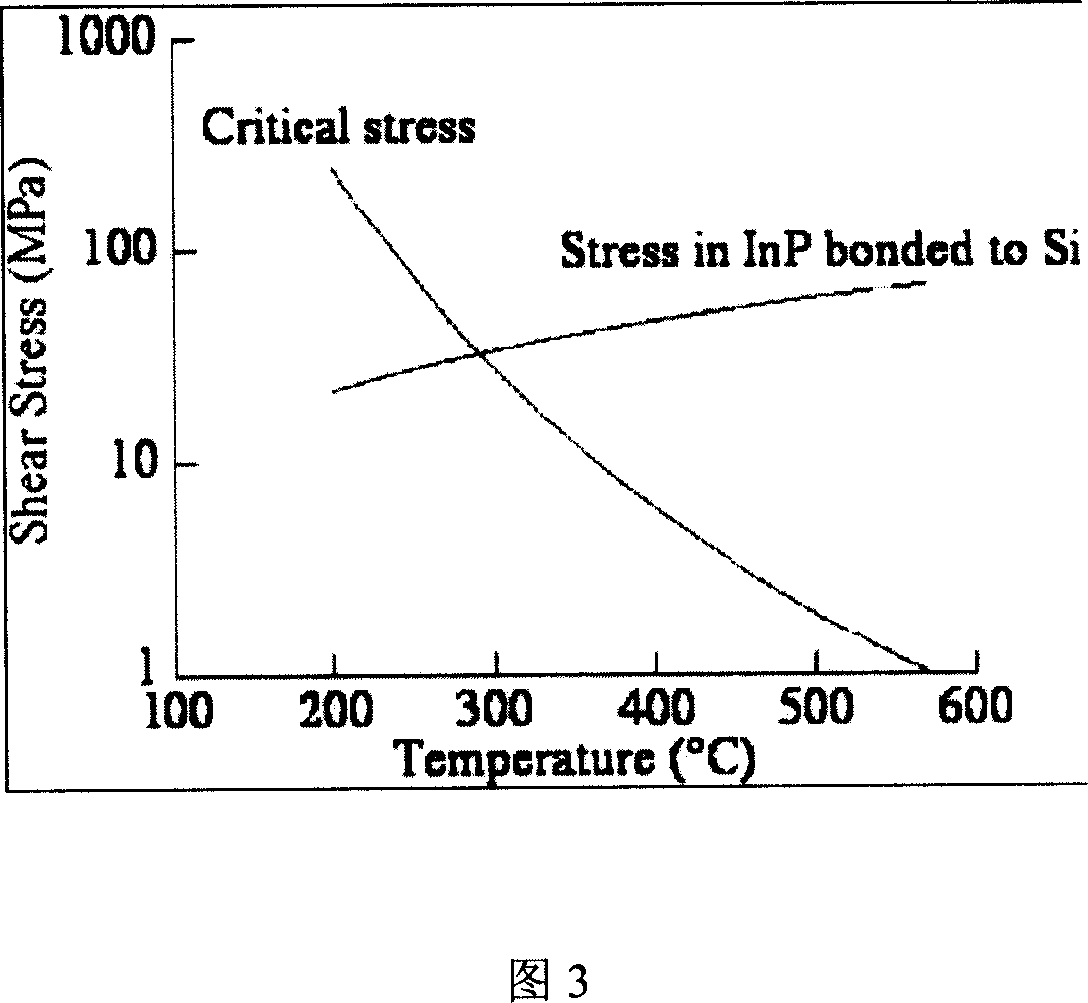 Low-temperature chip direct bonding method