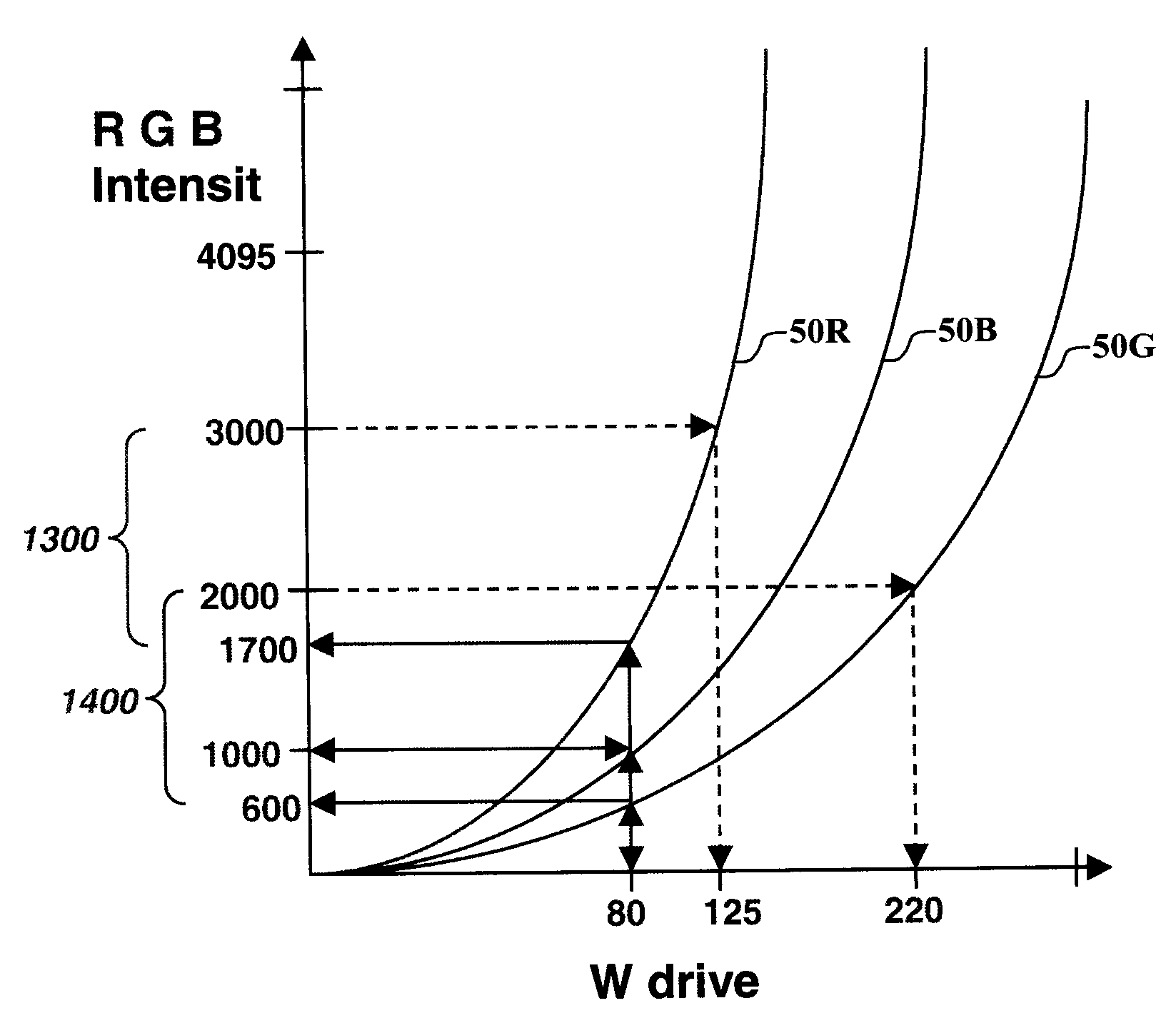 Method for input-signal transformation for rgbw displays with variable w color
