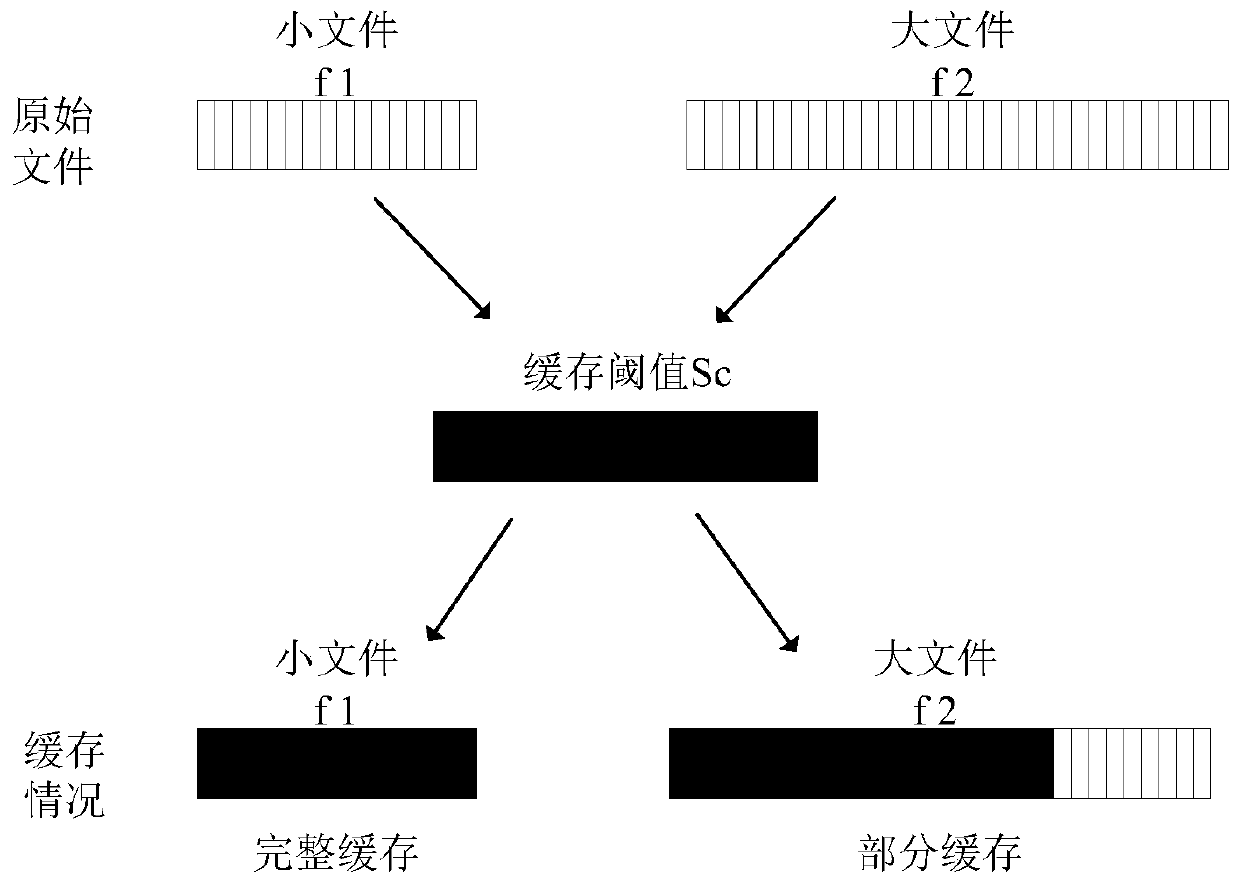 A Partial Buffering Method at the Edge of Small Cell Network Considering User Latency