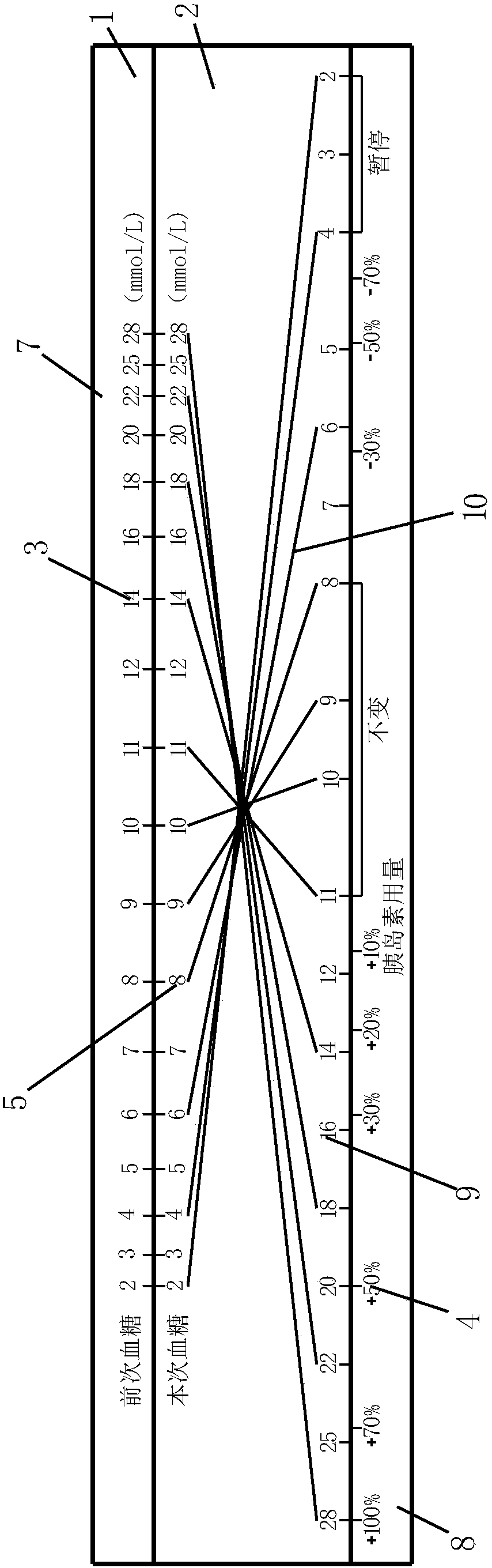 Insulin regulation blood sugar control caliper