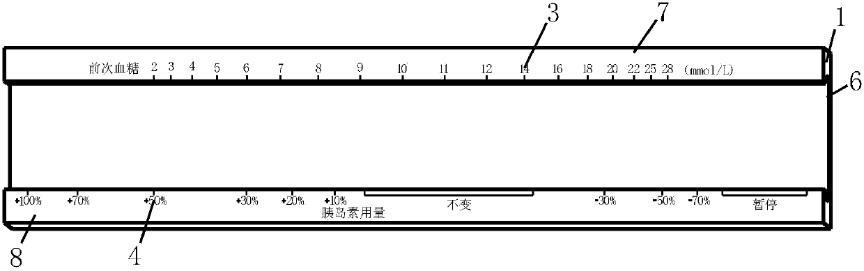 Insulin regulation blood sugar control caliper