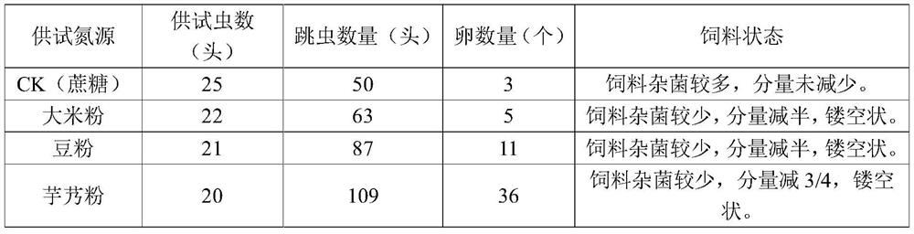 Specific feed for feeding springtails and preparation method thereof