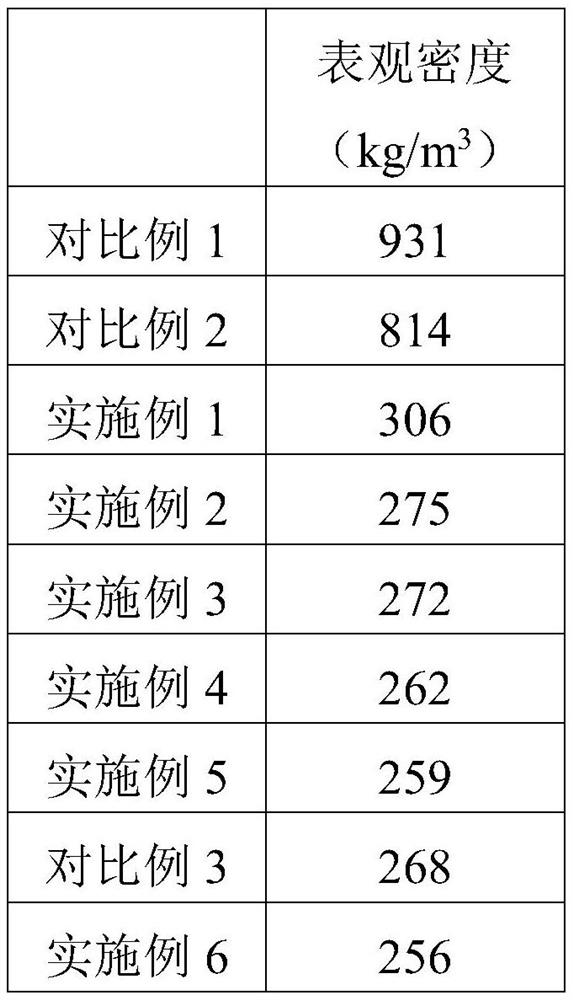 Flame Retardant Building Insulation Materials