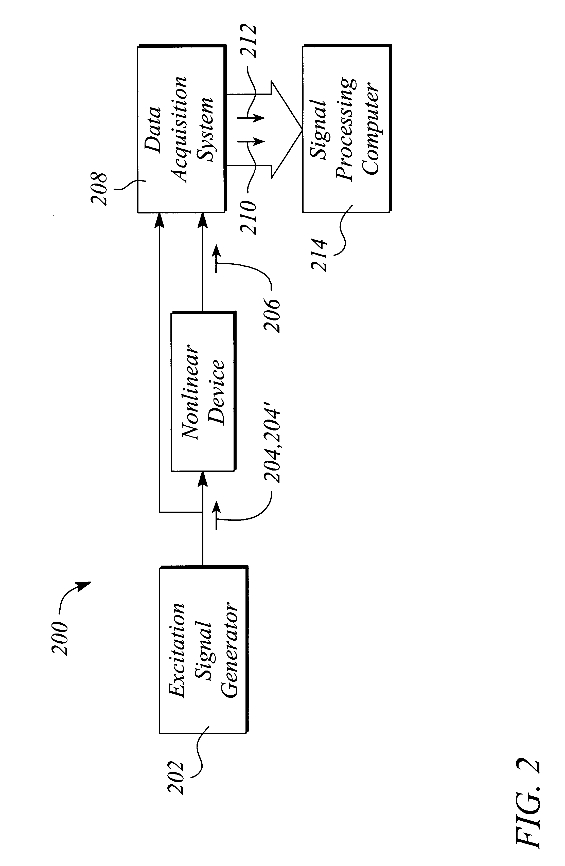 Method and apparatus for extraction of nonlinear black-box behavioral models from embeddings of the time-domain measurements