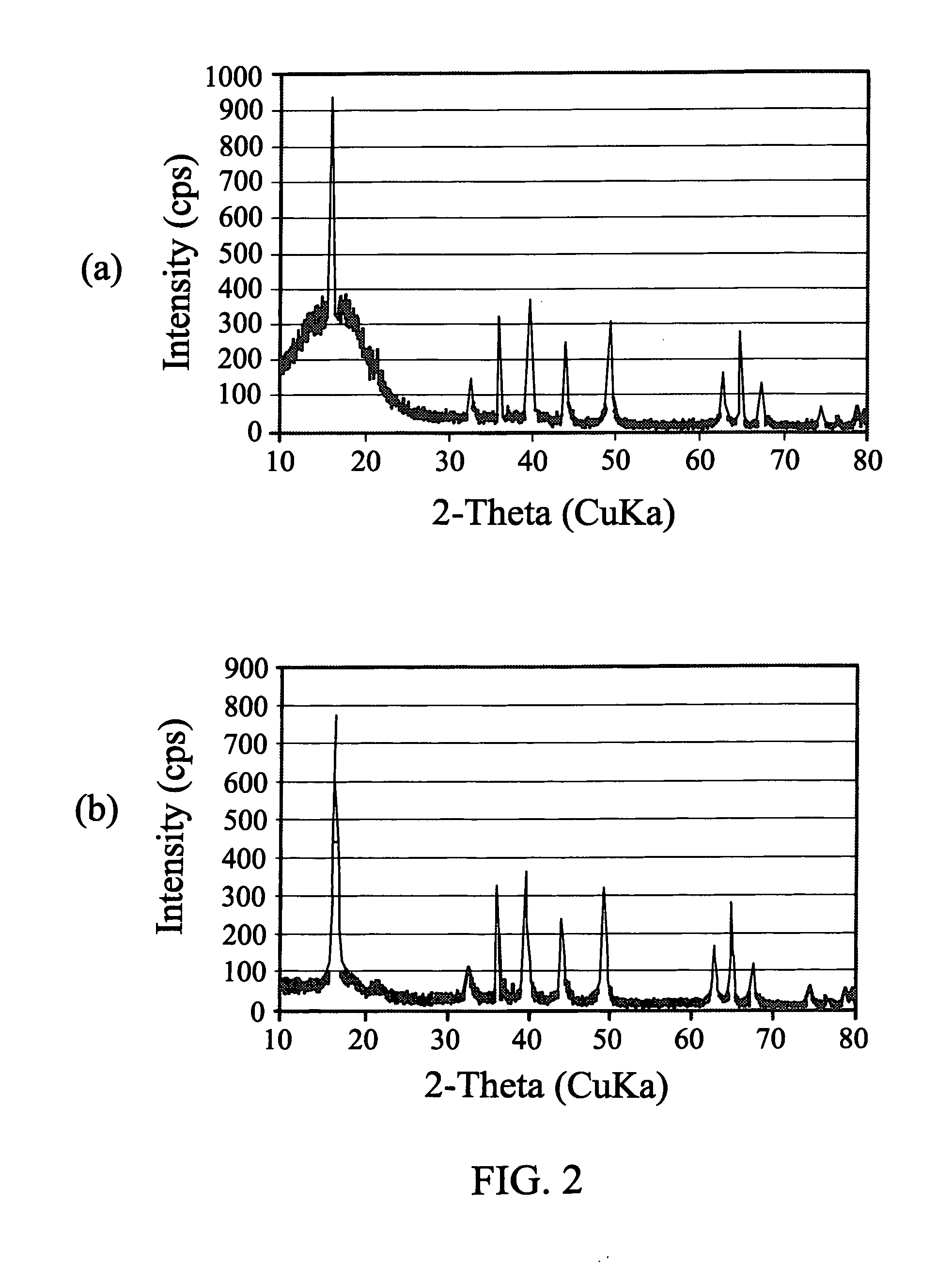 Electrode materials for sodium batteries