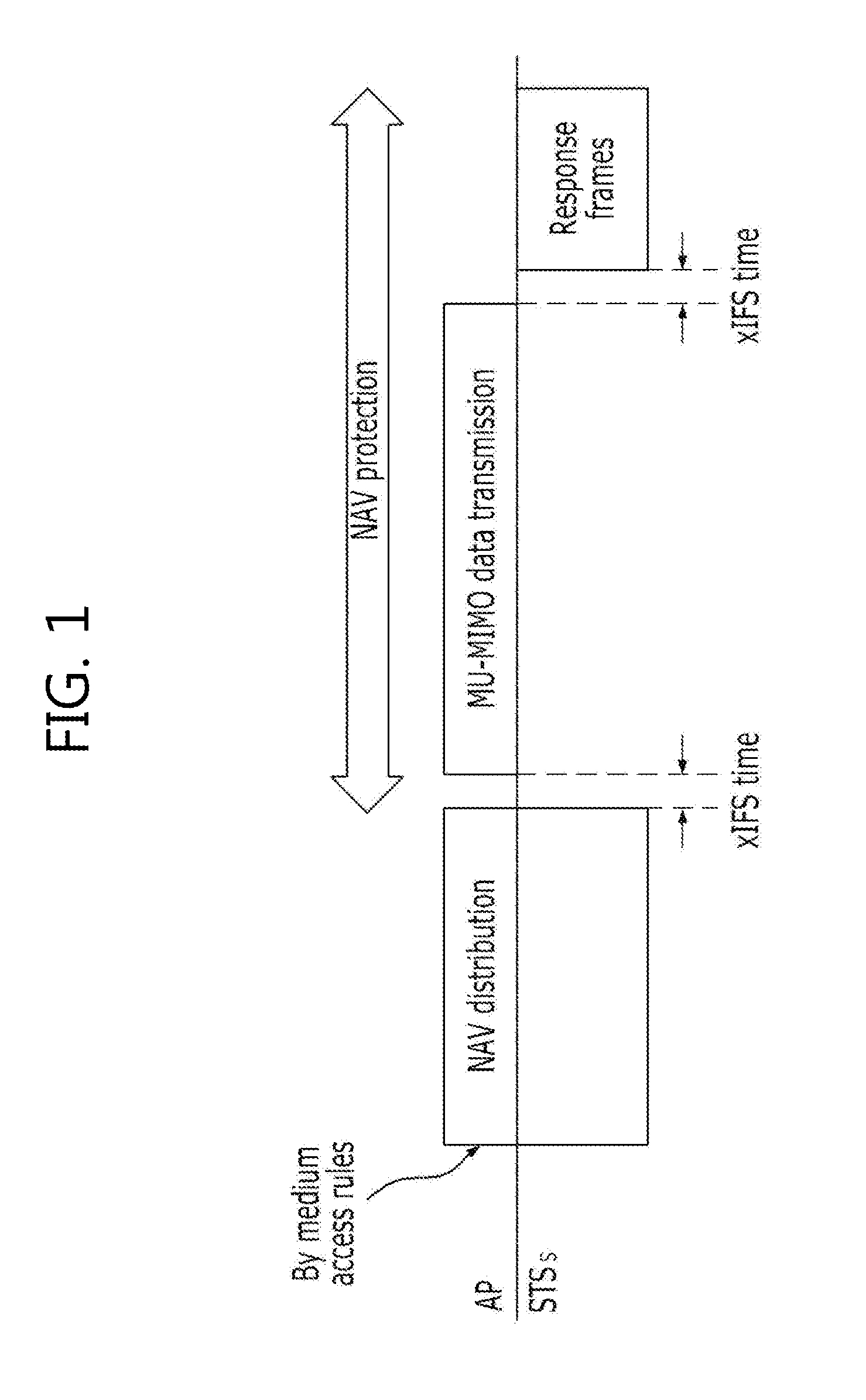 Method for protecting data in a mu-mimo based wireless communication system