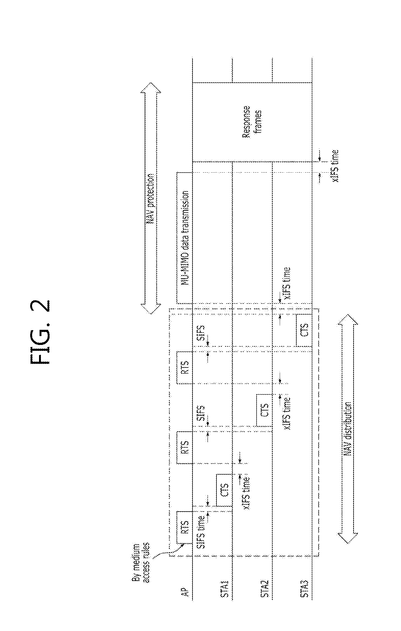 Method for protecting data in a mu-mimo based wireless communication system