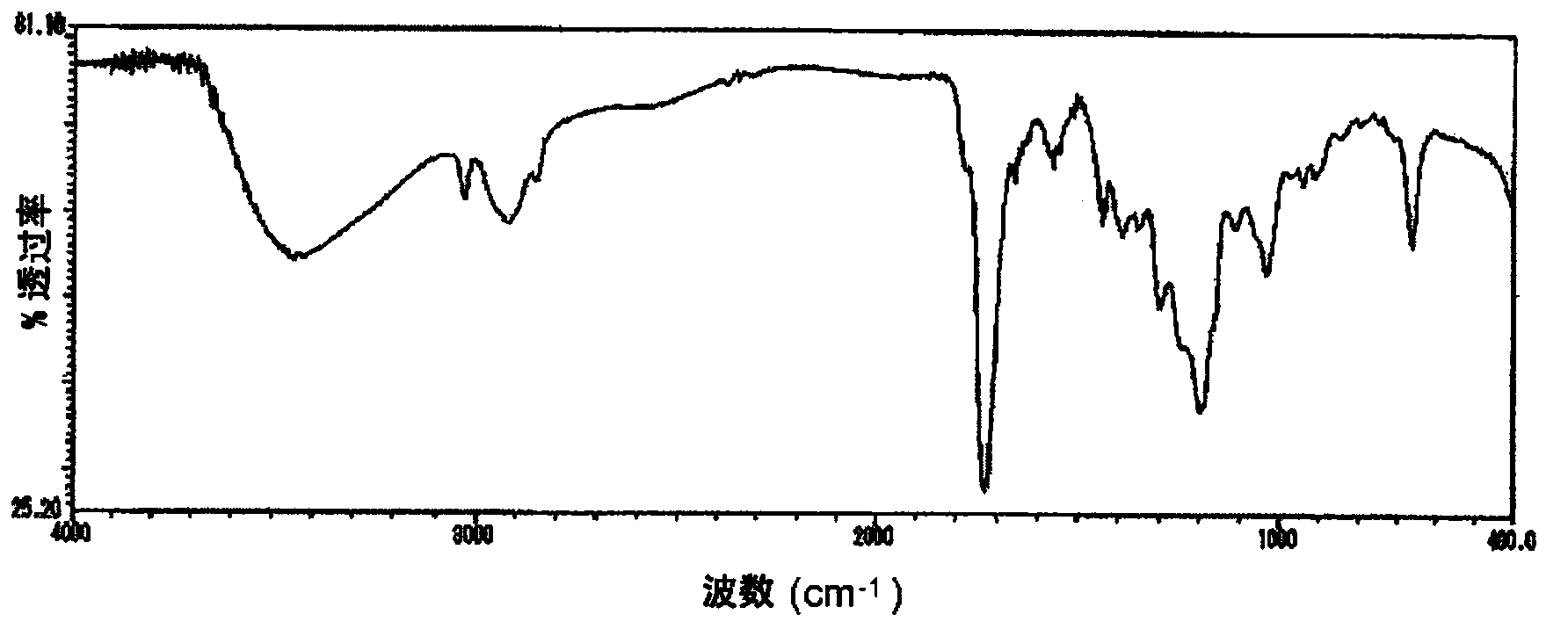 Ester type curable compound, composition containing same, cured product, and method for producing ester type curable compound