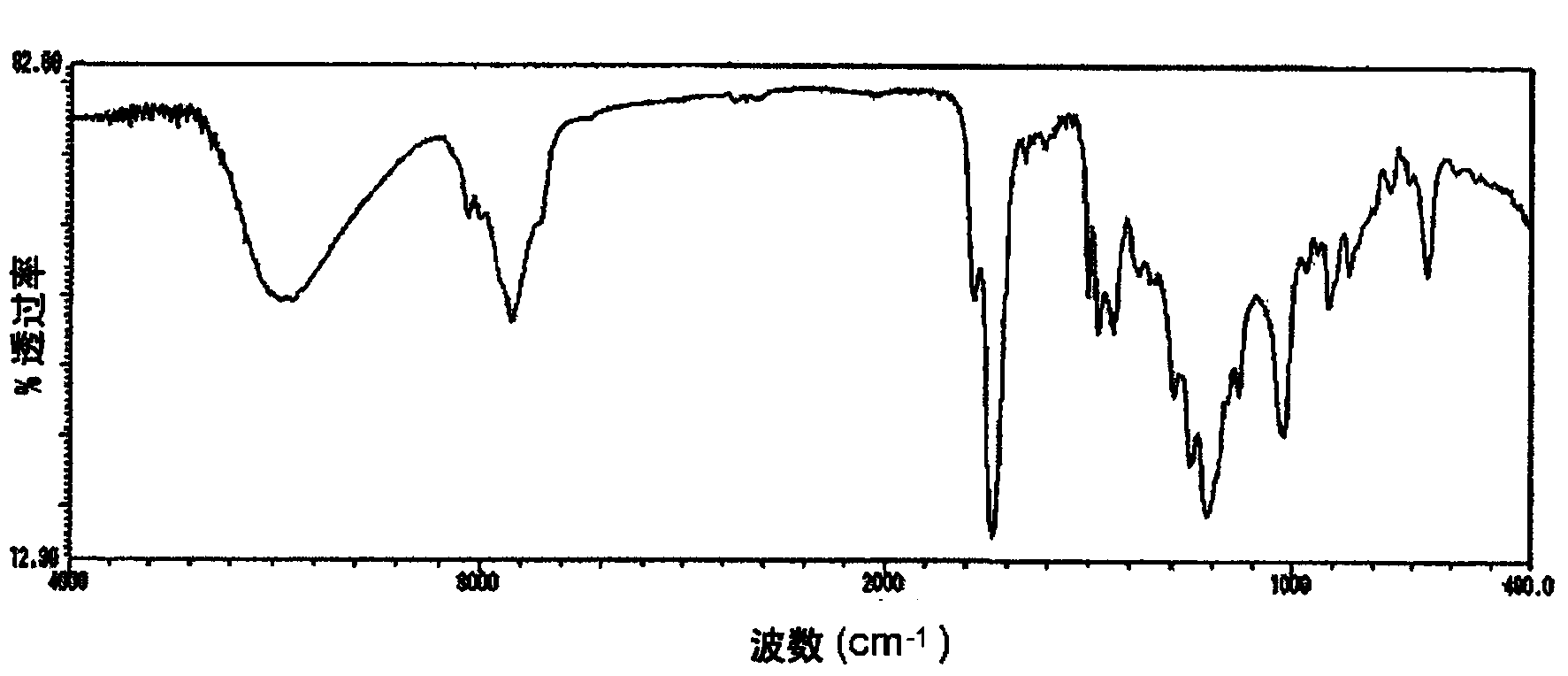 Ester type curable compound, composition containing same, cured product, and method for producing ester type curable compound