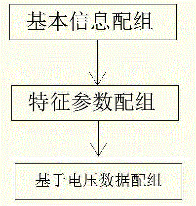 Cluster analysis based lithium battery unit matching method