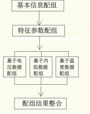 Cluster analysis based lithium battery unit matching method