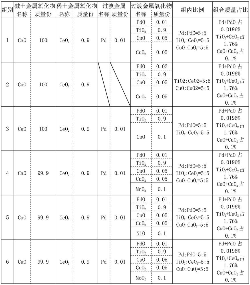 A room temperature air-breathing composite material and its products