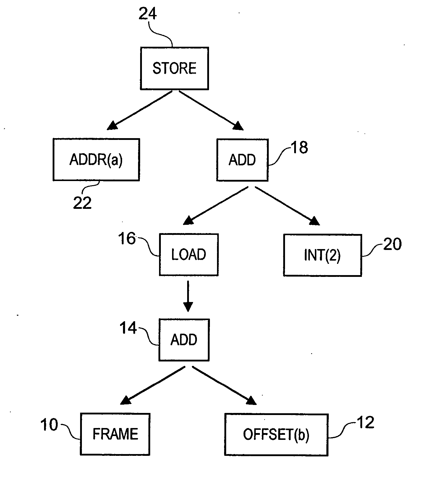 Static single assignment form pattern matcher