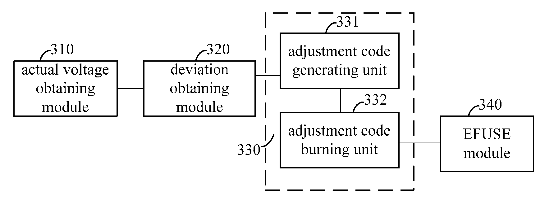 Method and Device for Correcting and Obtaining Reference Voltage