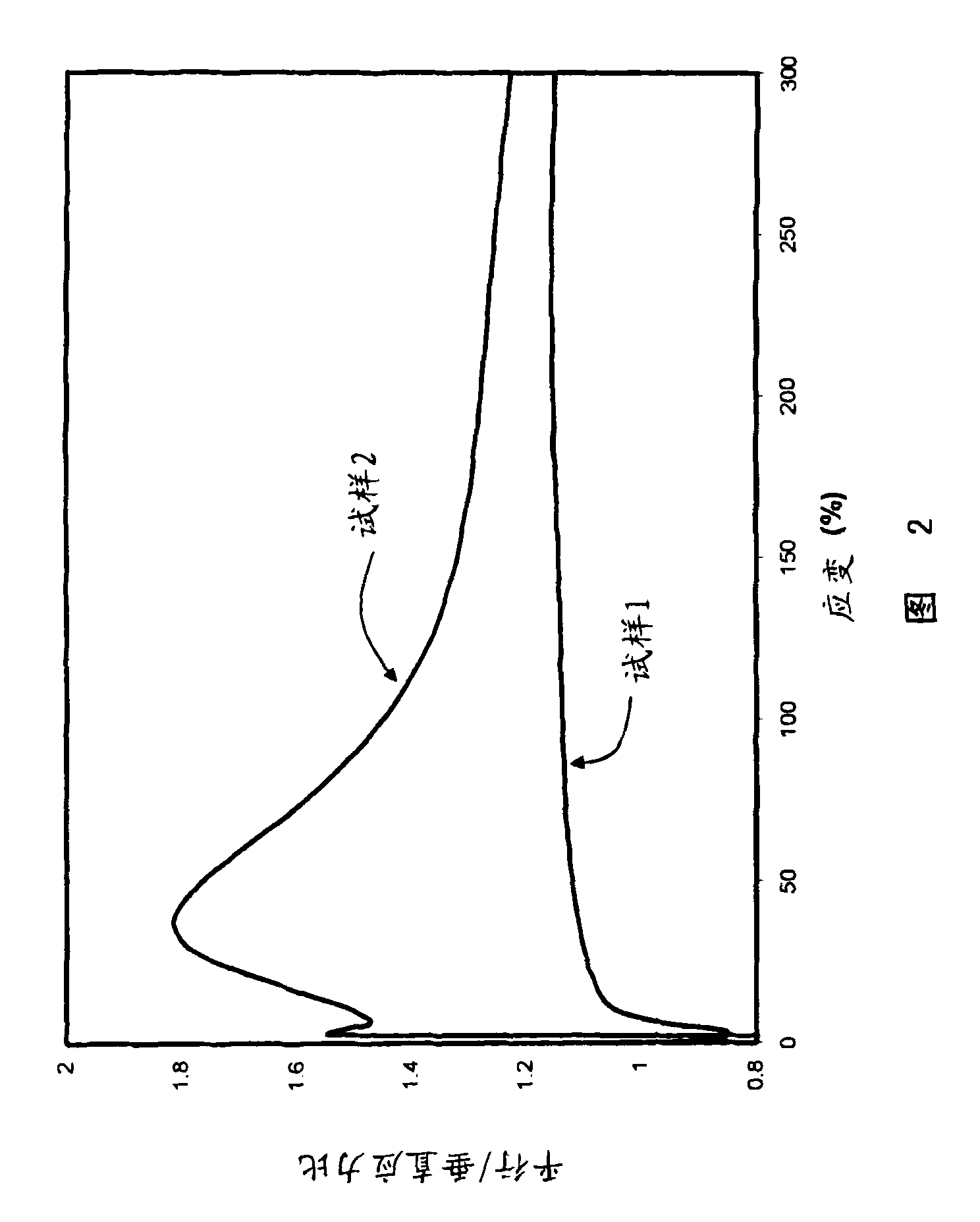 Tire with component containing aramid fibers