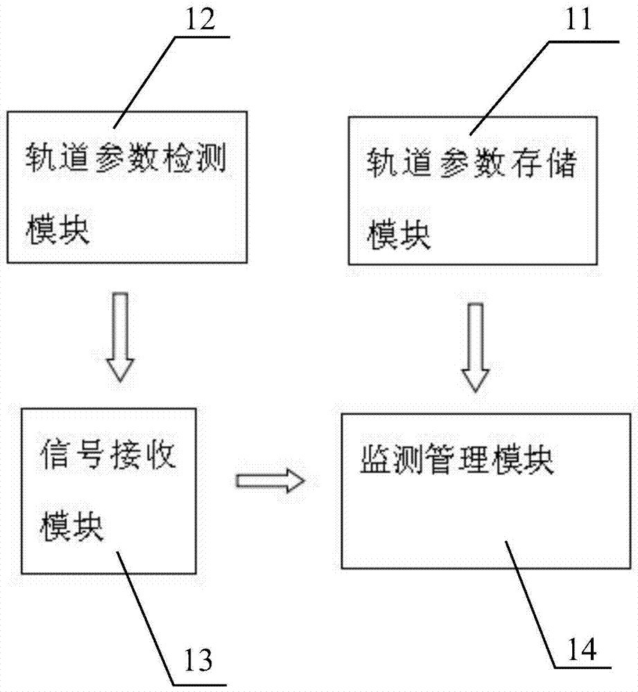 Track inspection system and track inspection method