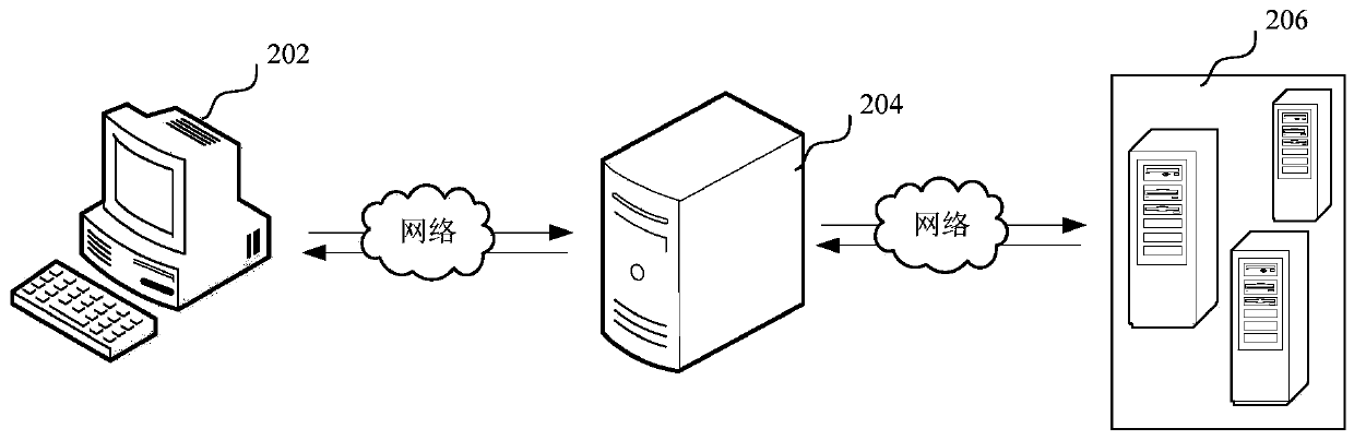 Micro-service publishing method and device, computer equipment and storage medium