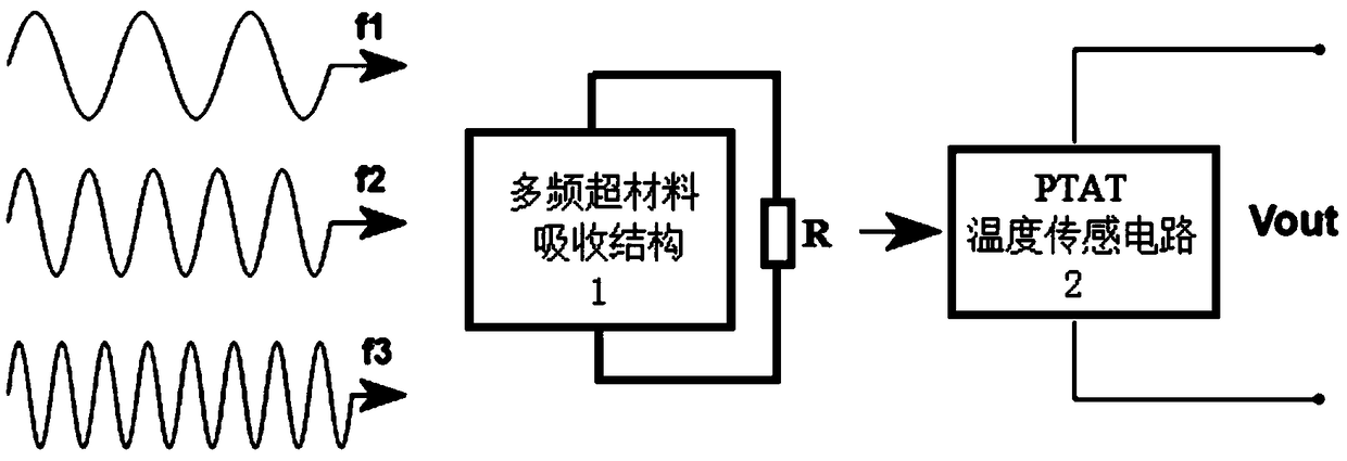 Terahertz microbolometer of loading resistor based multi-frequency metamaterial absorber