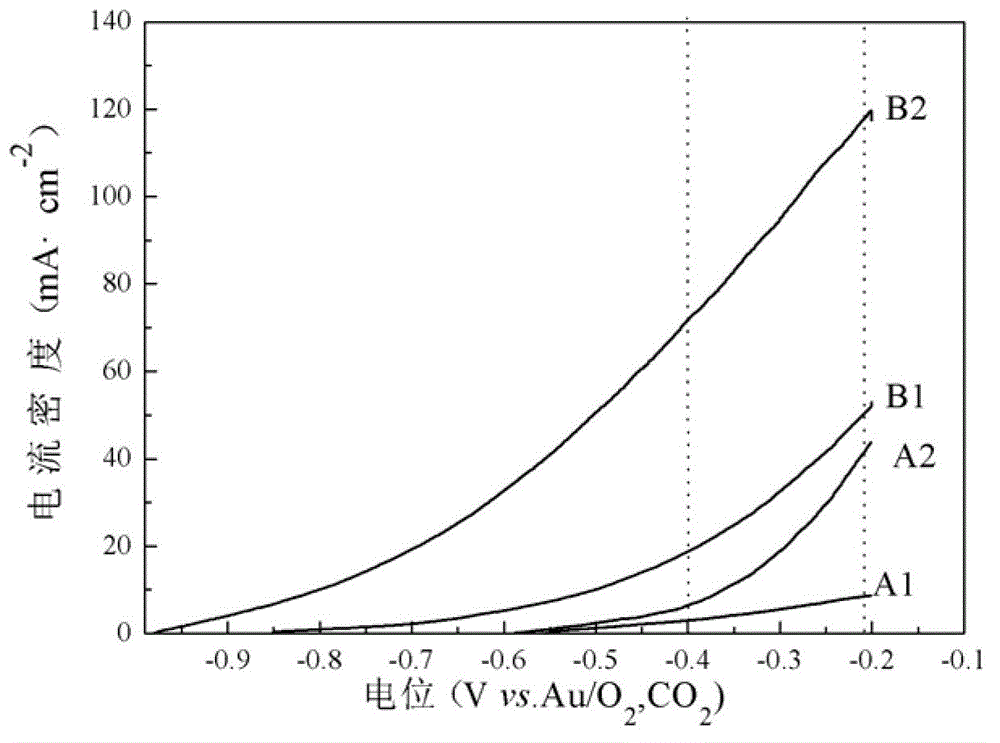 Low temperature catalytic fused salt electrolyte capable of increasing electro-oxidation performance of carbon