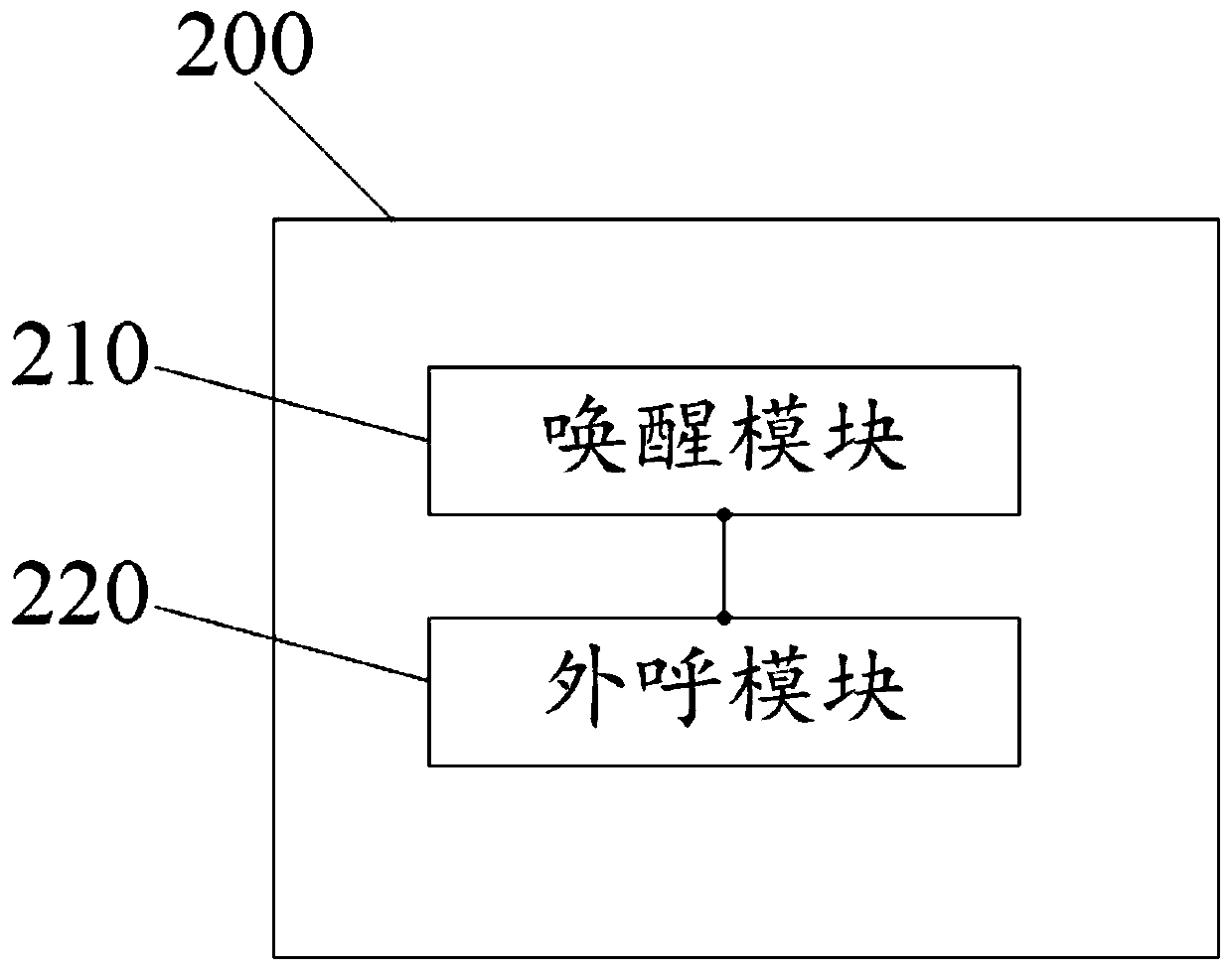 Method for communication between SIP server and IOS, mobile phone and server