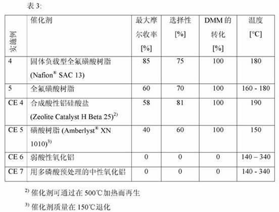 Process of producing 1,1 diaryl alkanes and derivatives thereof