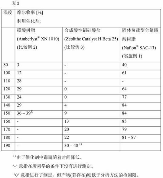 Process of producing 1,1 diaryl alkanes and derivatives thereof