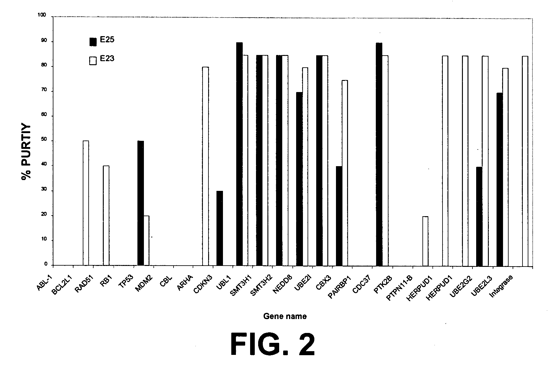 Method for purification of a protein complex and identification of its components