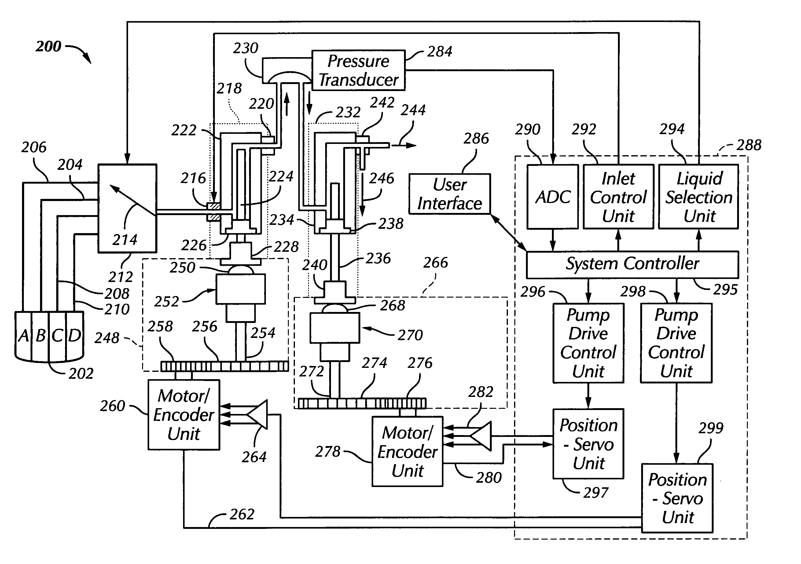 Chromatography system with waste output