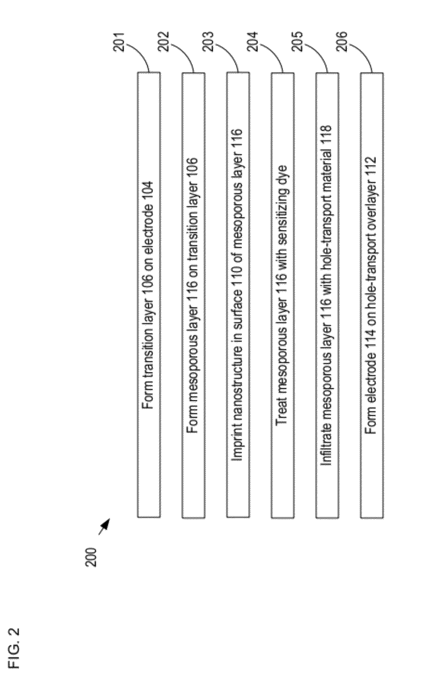 Solar Cell Comprising a Plasmonic Back Reflector and Method Therefor