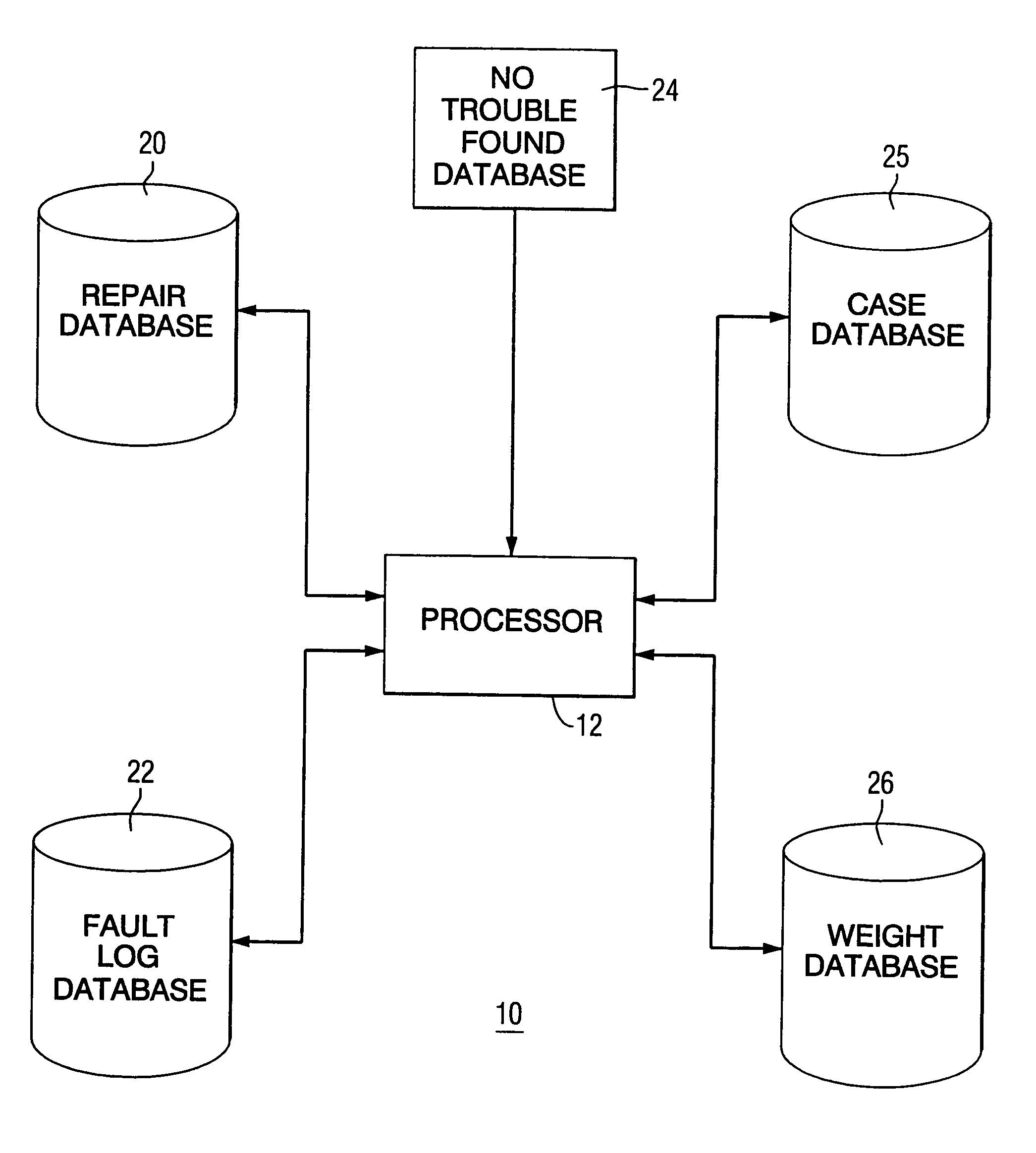 Method and apparatus for diagnosing difficult to diagnose faults in a complex system