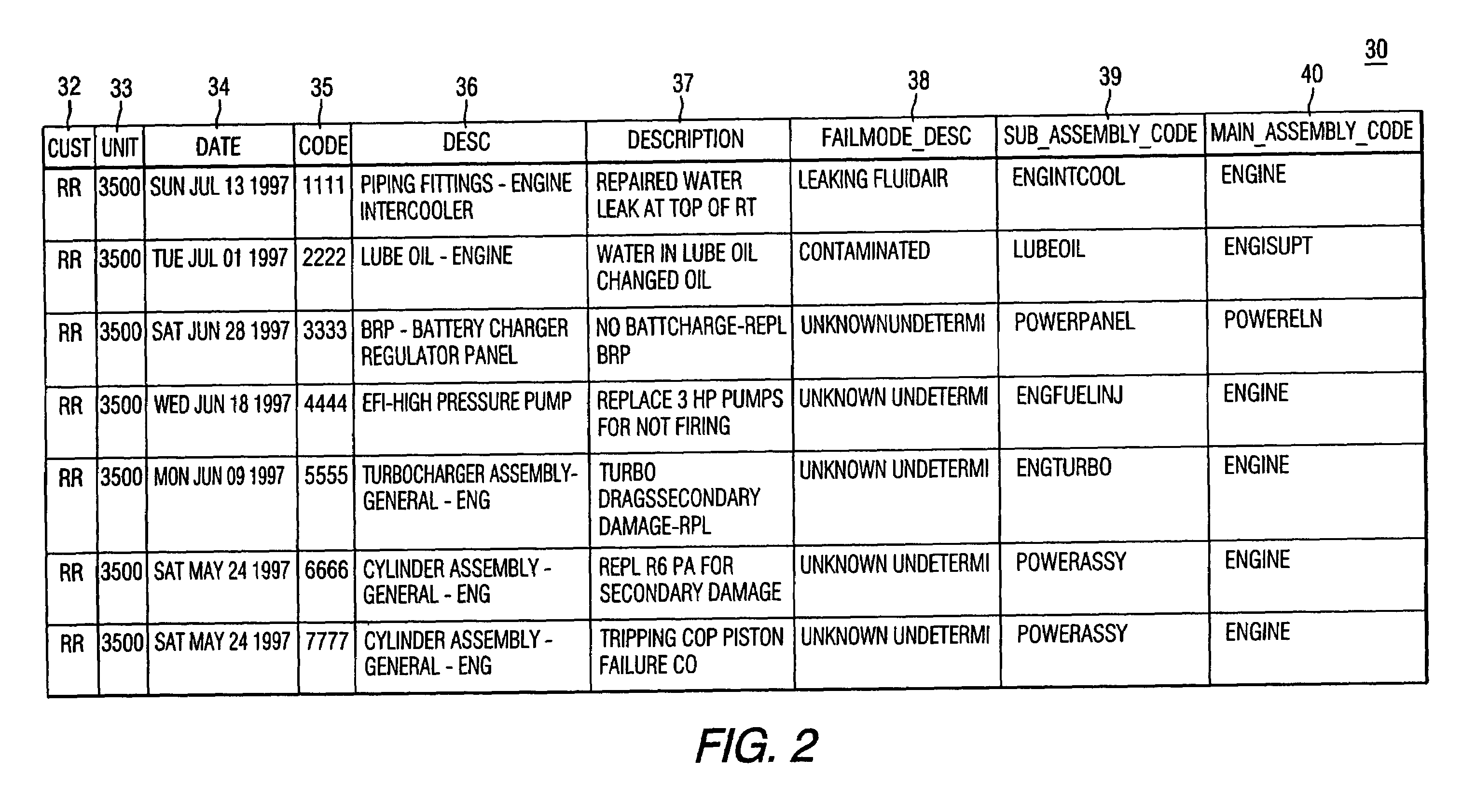 Method and apparatus for diagnosing difficult to diagnose faults in a complex system