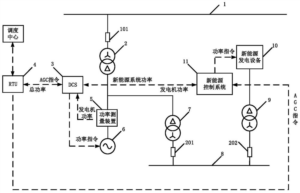 Auxiliary frequency modulation system based on new energy power generation technology of power plant