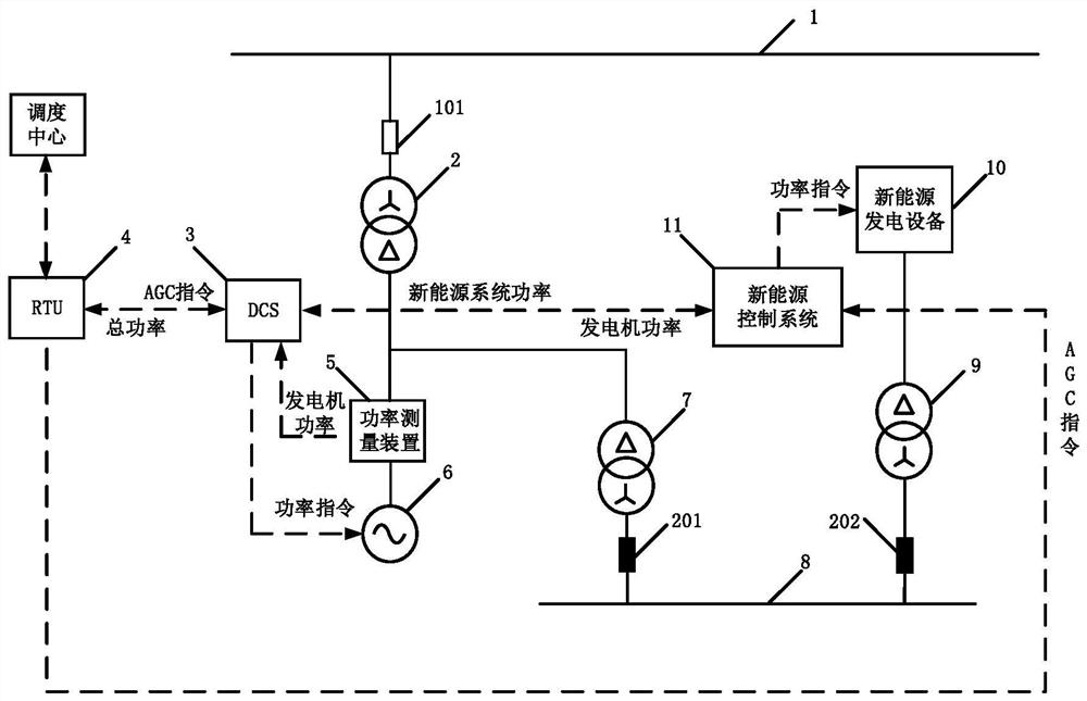 Auxiliary frequency modulation system based on new energy power generation technology of power plant