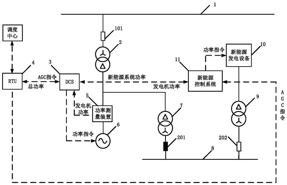 Auxiliary frequency modulation system based on new energy power generation technology of power plant