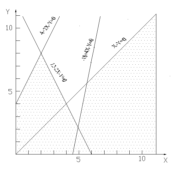 Wind power prediction method based on adaptive linear logic network