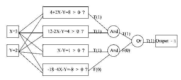 Wind power prediction method based on adaptive linear logic network