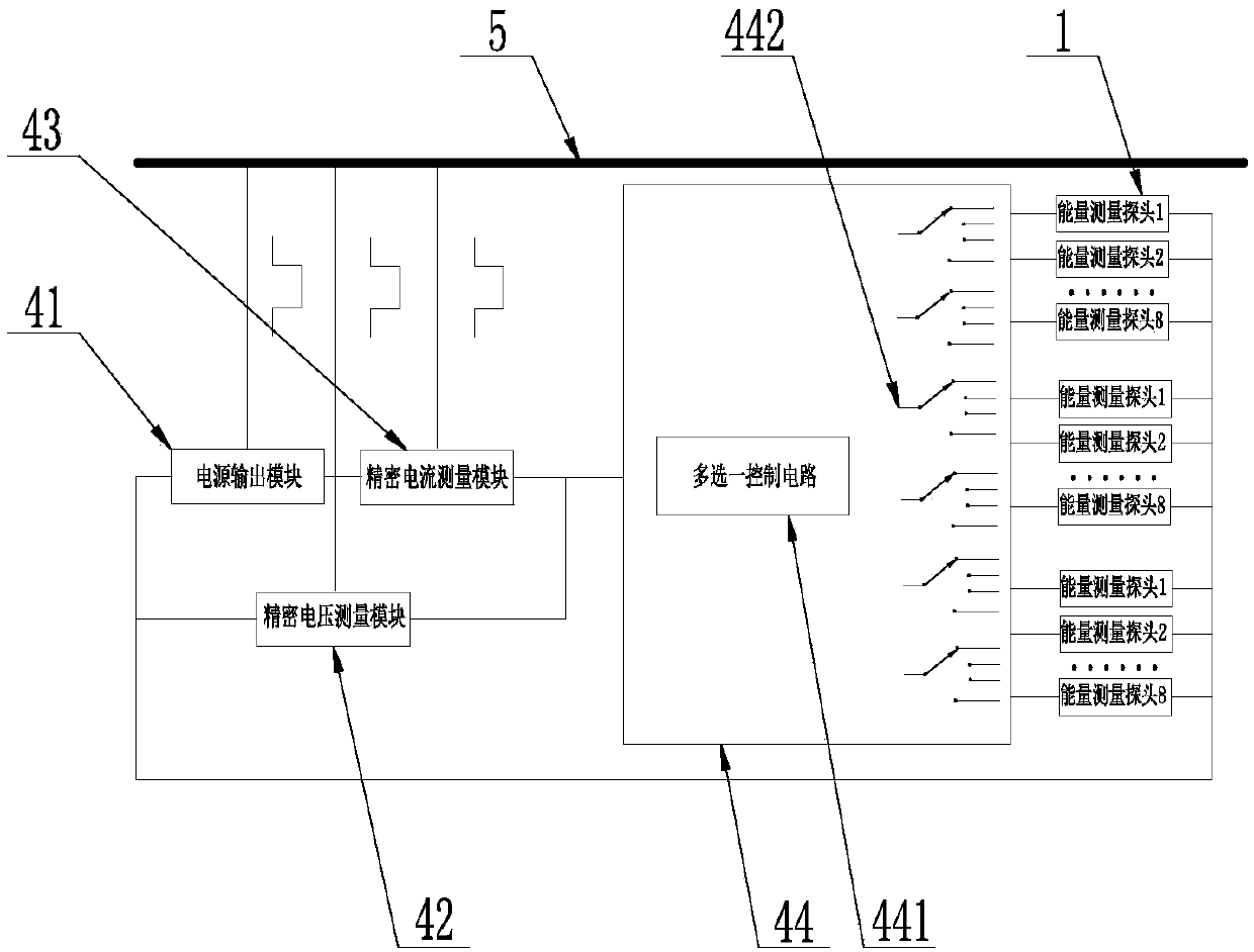 Energy measurement and calibration system for large-scale laser devices