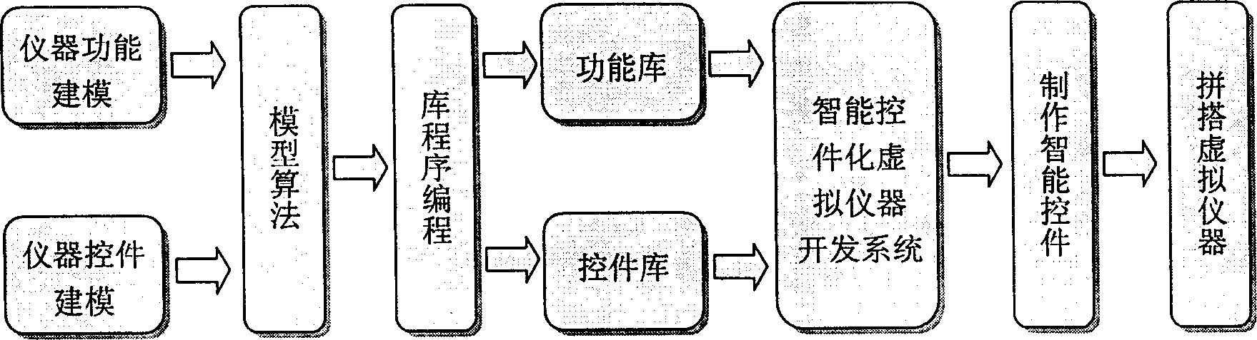 Method for intelligent control of virtual instrument