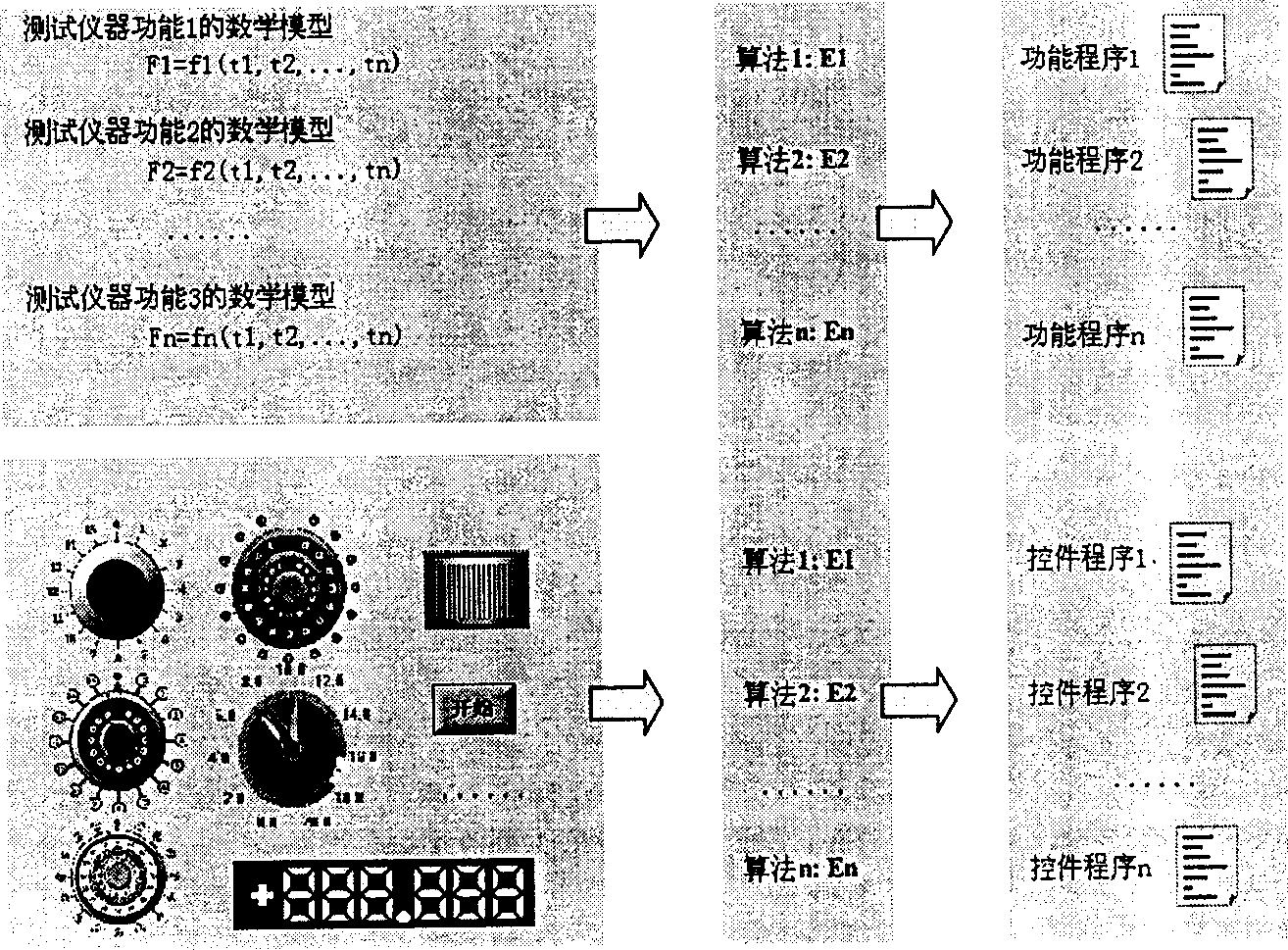 Method for intelligent control of virtual instrument